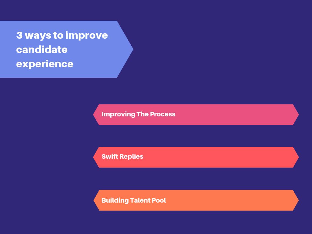 improve candidate experience