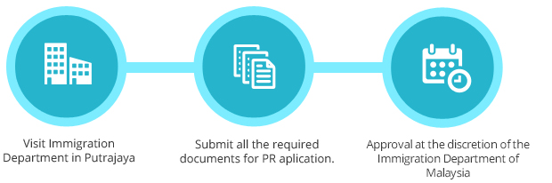 How to Claim the REP Benefits - About REP - REP by TalentCorp