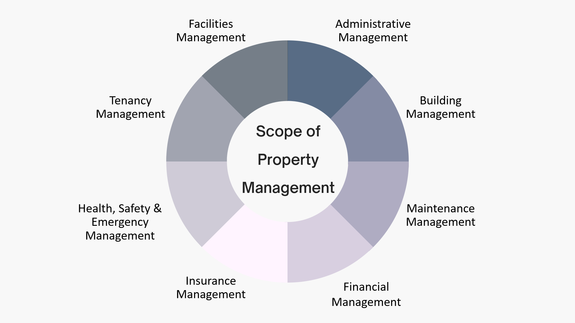 Strata Property Owner? The First 5 Things About Strata Property ...