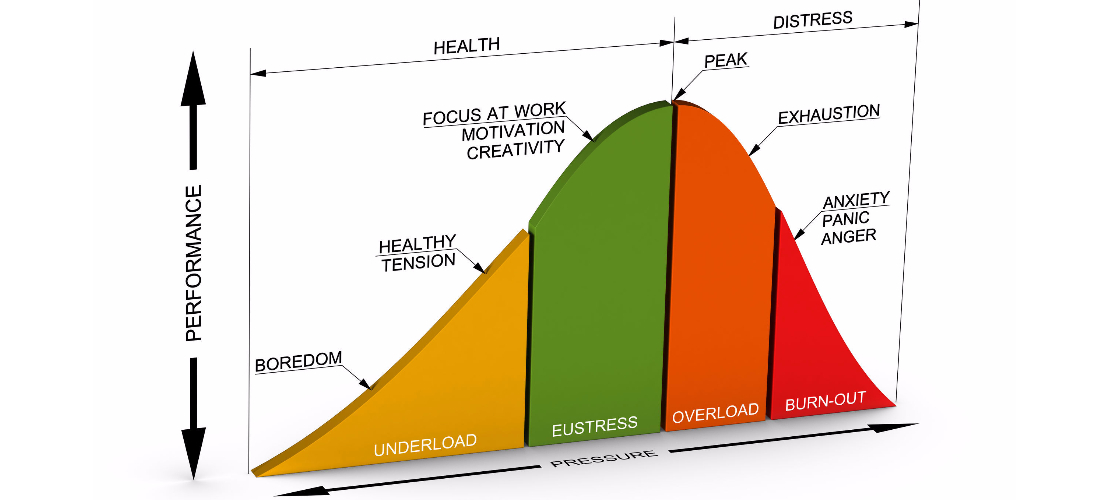 Get the best out of your team - help them manage stress