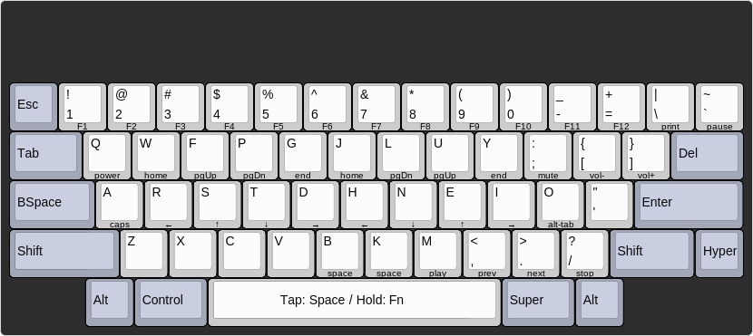 colemak layout on hhkb