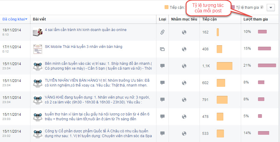 Cách đo lường hiệu quả tối ưu Fanpage bán hàng Chuẩn SEO