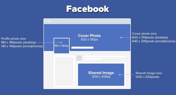 Kích thước Avatar trên Facebook chuẩn nhất
