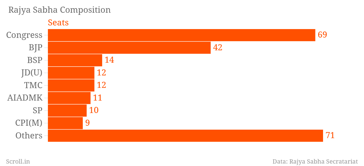 Could Maharashtra help cure some of the BJP's Rajya Sabha woes?
