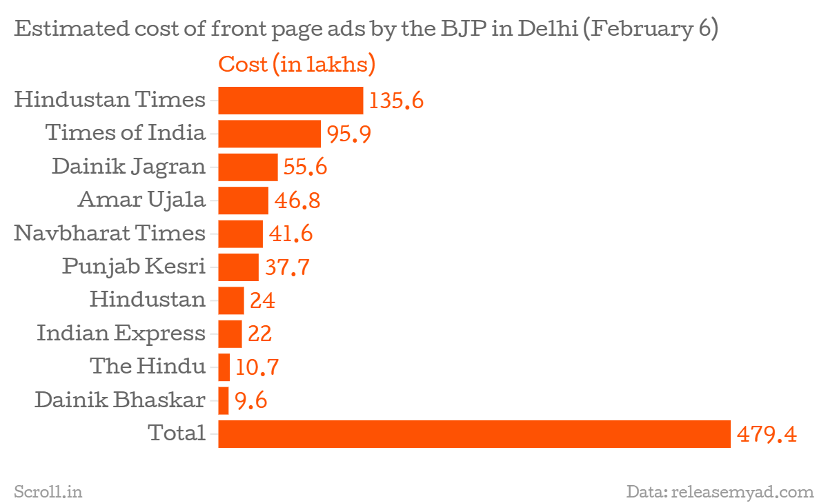 Advertising costs