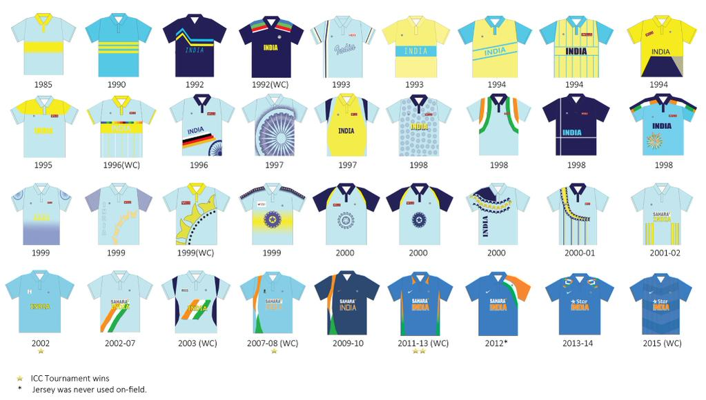 1996 cricket world cup jersey