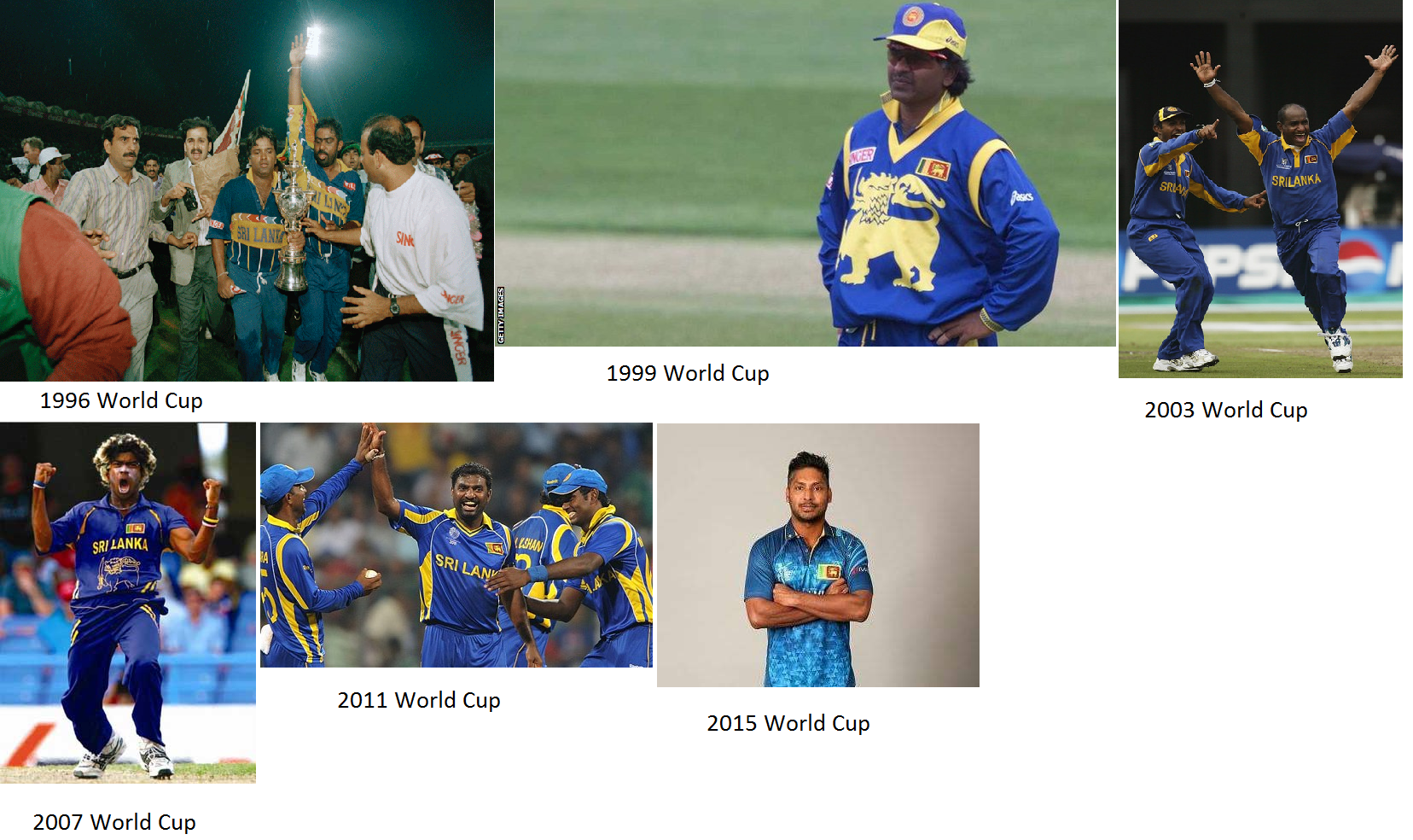 Sri Lanka Cricket World Cup Jersey Evolution