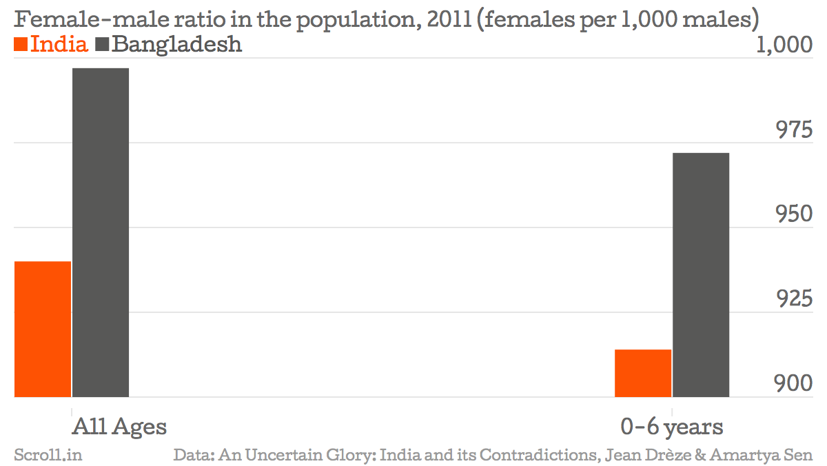 Seven Charts That Show Why Modi Needs To Learn From Bangladeshi Women