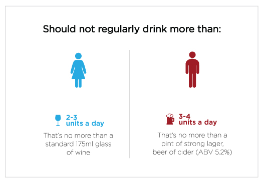 Dietary Gaps Dietary Gaps