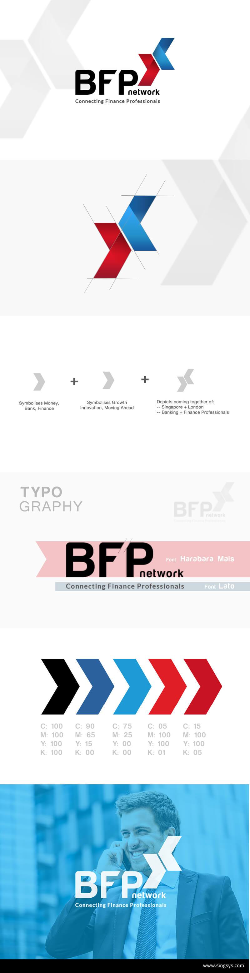 BFP