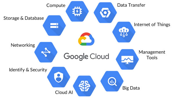 Google Cloud Computing Services - Spaculus