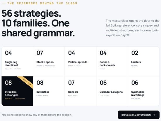 The 56 Structures / Ten Families