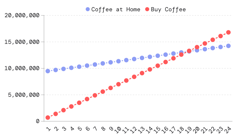 monthly-coffee-expense
