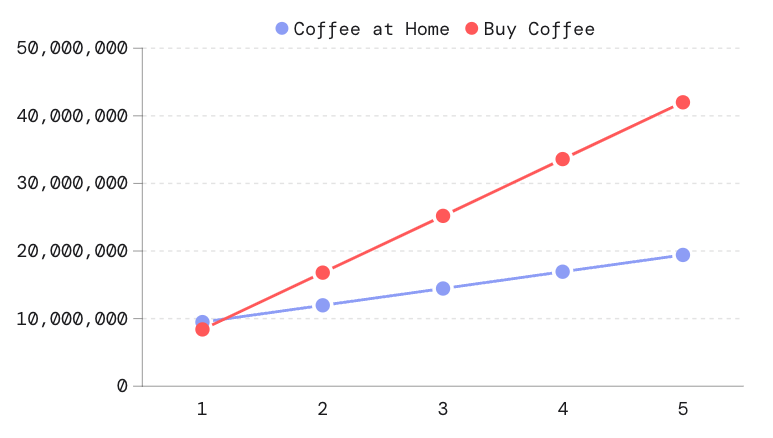 monthly-coffee-expense