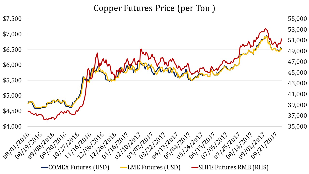 Chinese Copper Market Reversal with Underlying Strength Smartkarma