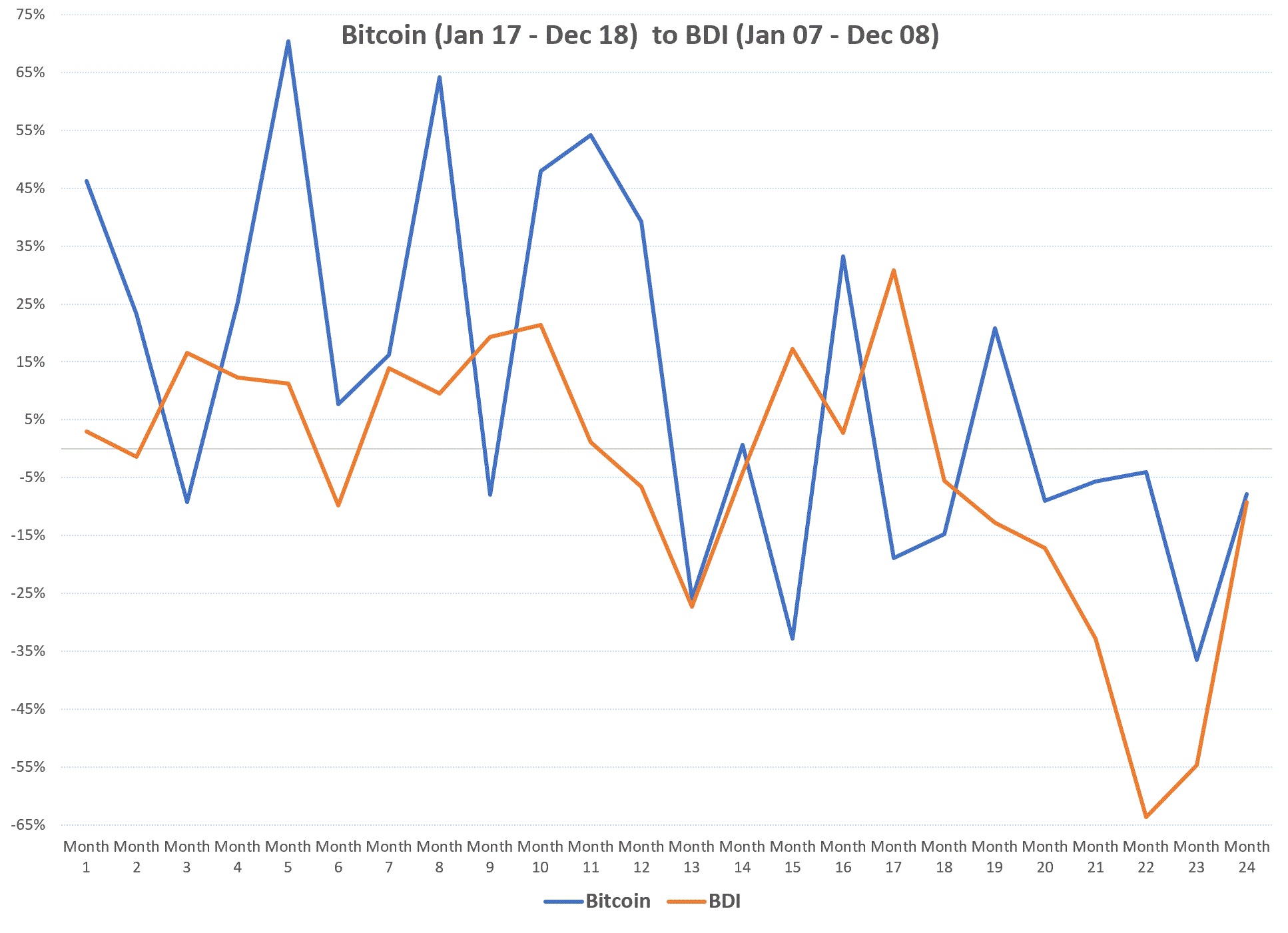 Bitcoin%202%20bdi