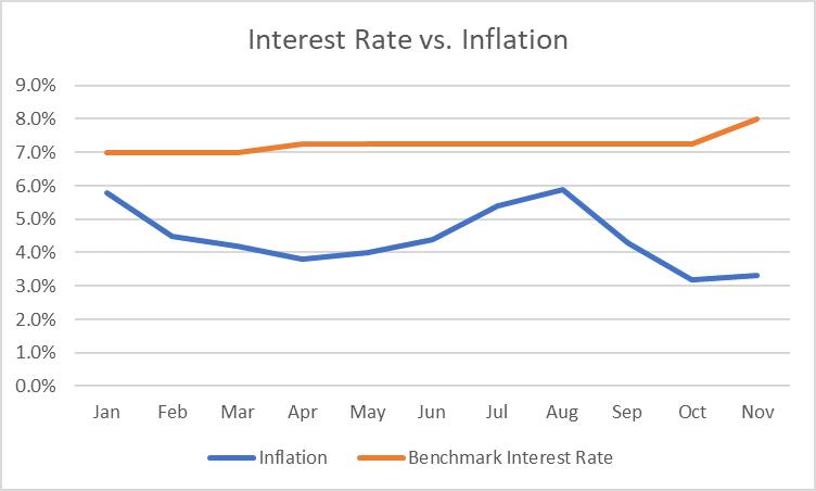 Ir%20inflation