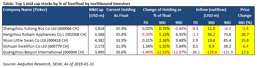 Northbound%20mid%20cap%20holding