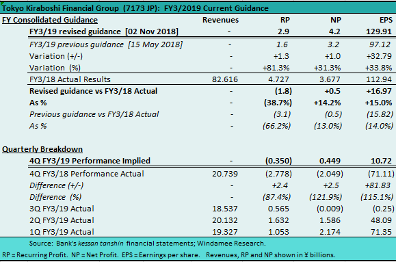 7173 tkfg 2019 0212 fy%20guidance