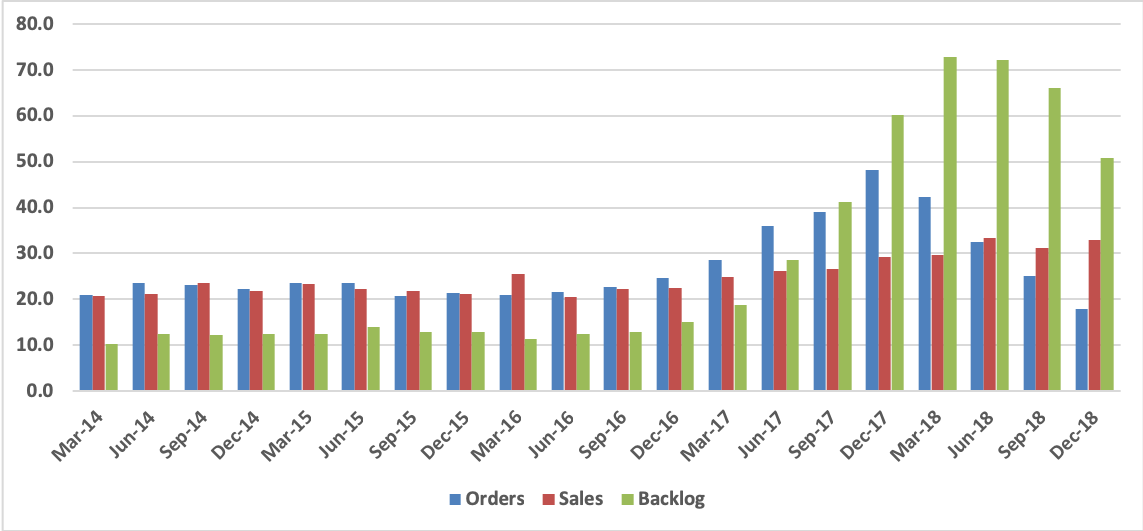 Thk%20orders%20sales%20backlog