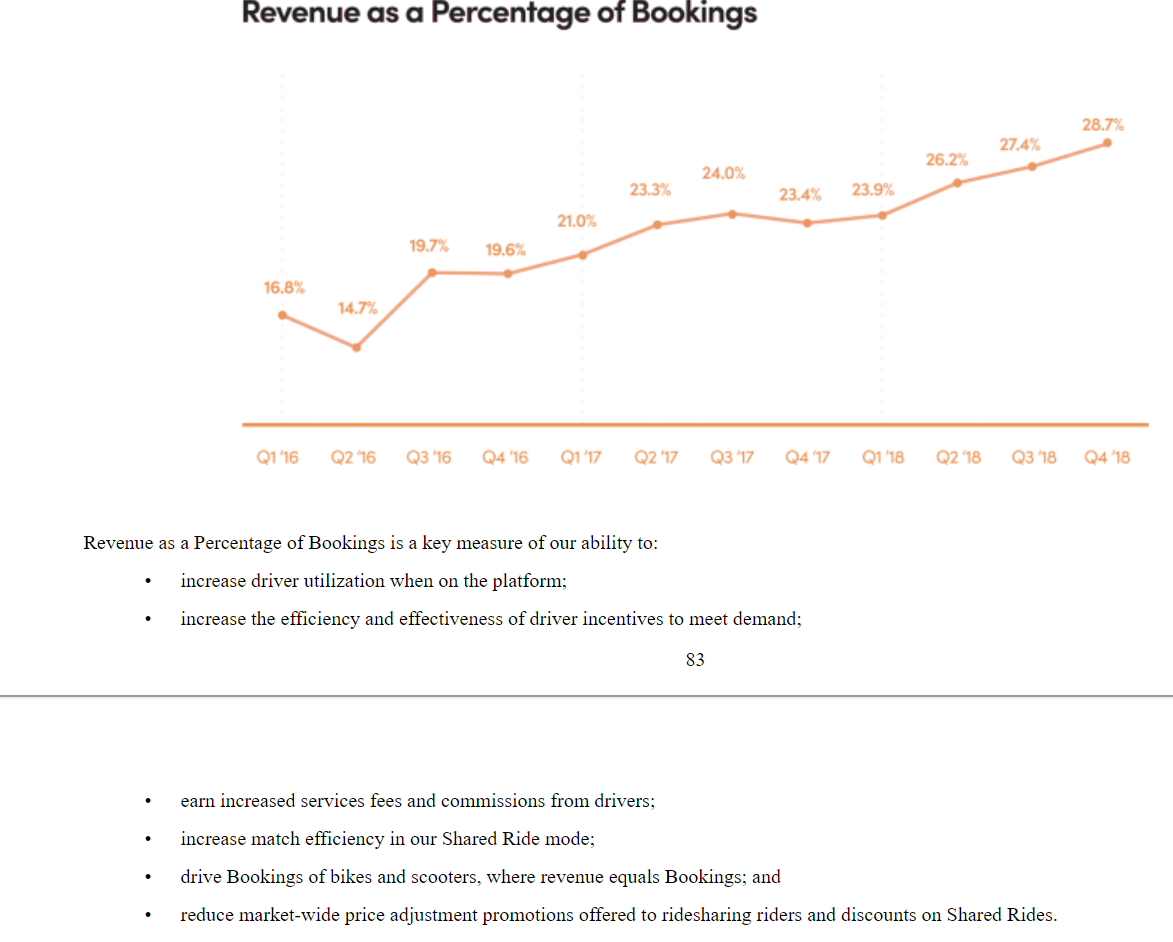 Revenue%20as%20percentage%20of%20bookings