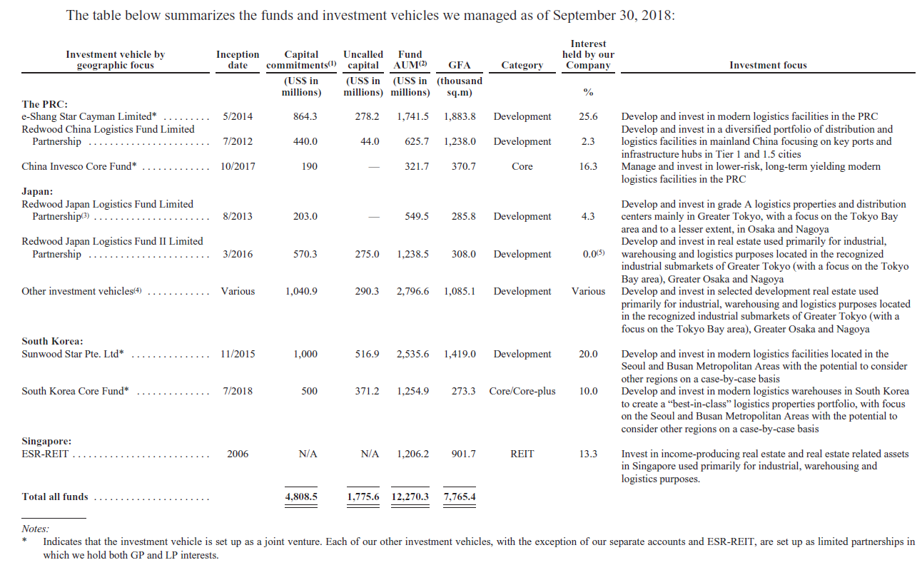 Fund%20mangement%20details