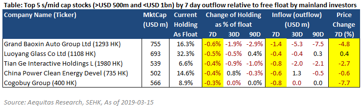 Smid%20cap%20outflow%2003 15