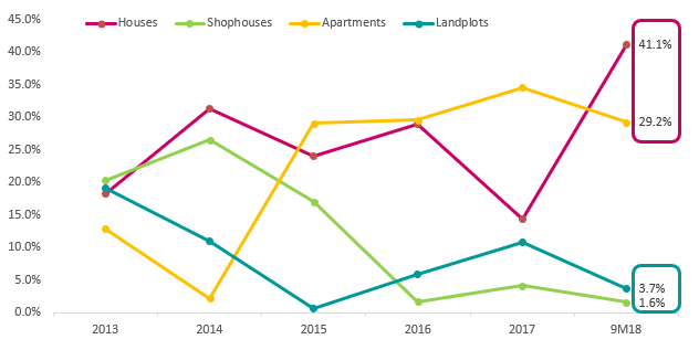Smra%20product%20segment%20share