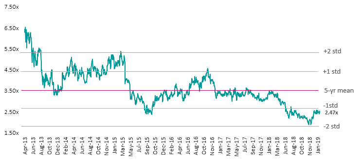 Smra%20pb%20valuation
