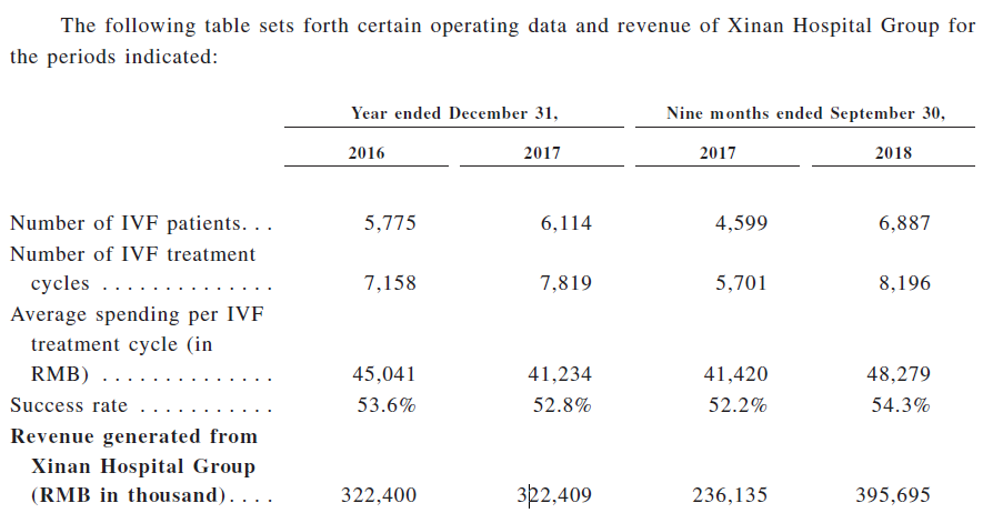 Xinan%20hospital%20operating%20data