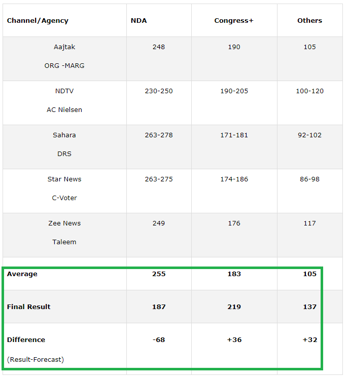 Polls%202004%20national%20elections