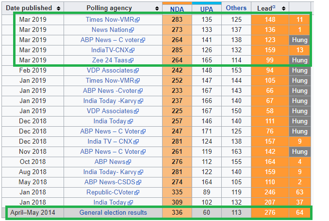 Polls%202019%20elections