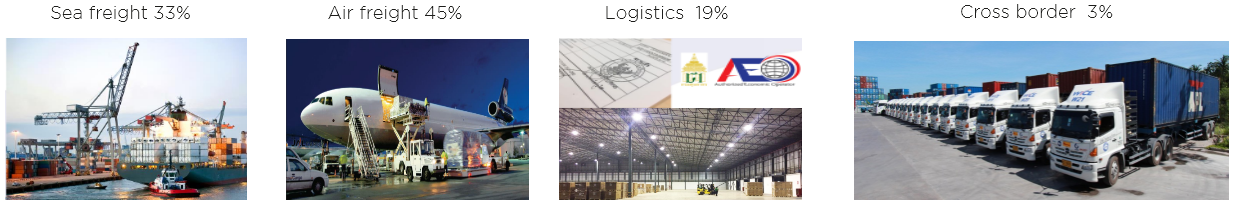 Wice%20revenue%20breakdown