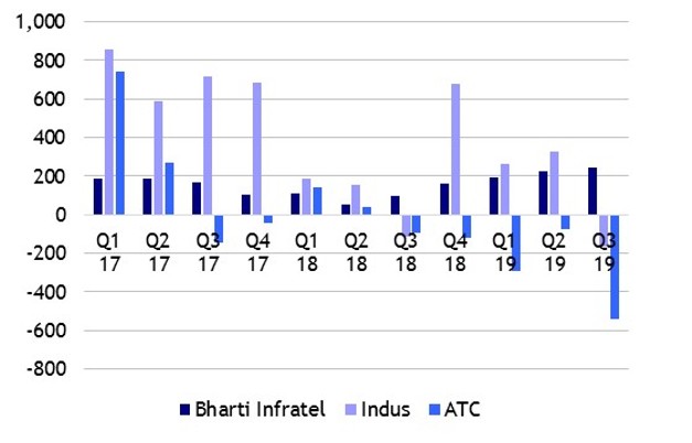 India%20tower%20net%20adds