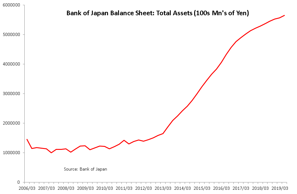 Boj