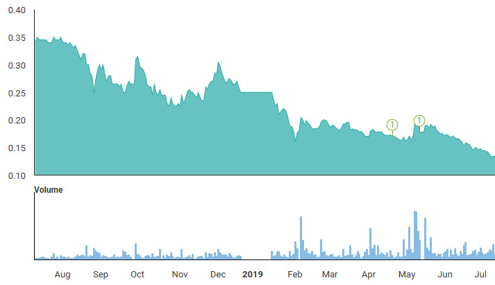 Brief Equities Bottom Up Egm Alliance Mineral Ams Sp Galaxy Investment Approved By Shareholders Next Stop Full Takeover And More Smartkarma