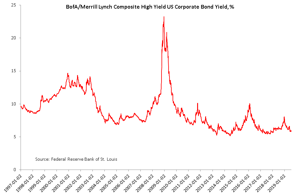 Corporate%20bond