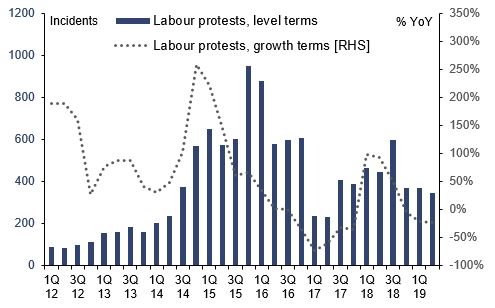 2%20chn%20protest