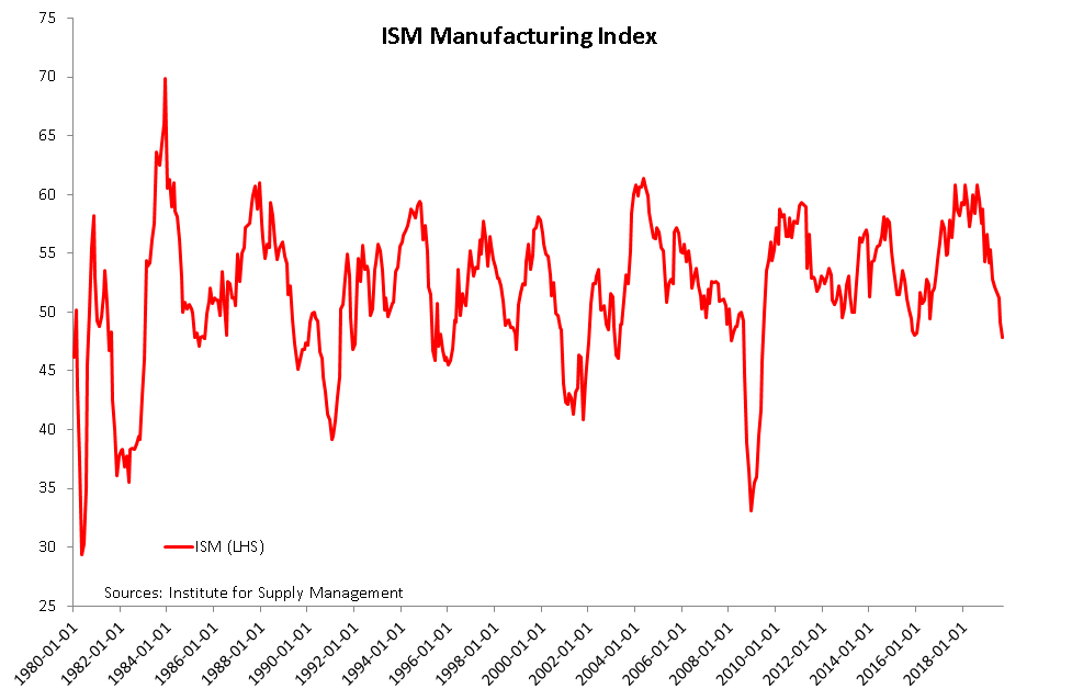 Ism