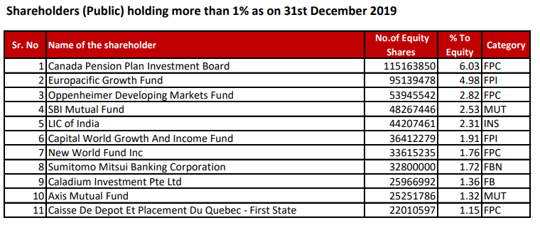 Kmb%20shareholders%203qfy20