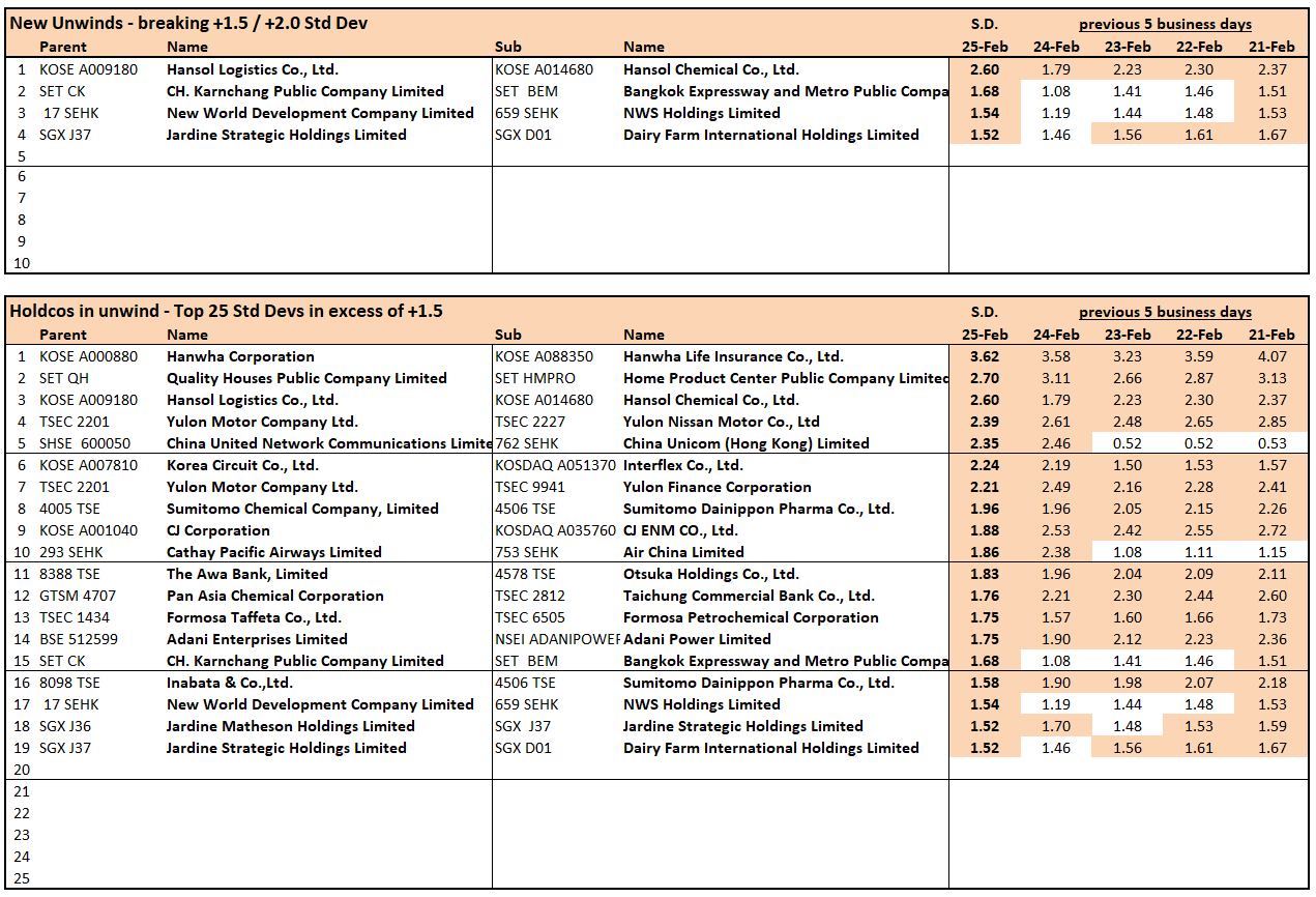 Brief Equities Bottom-Up: SPRC: Back to Its Normal 