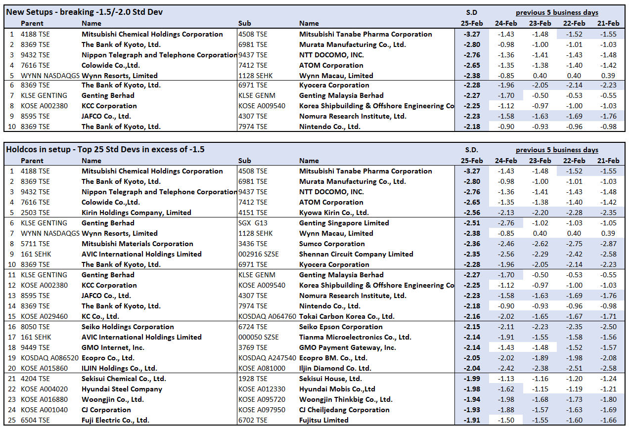 Brief Equities Bottom-Up: SITC International (1308 HK 