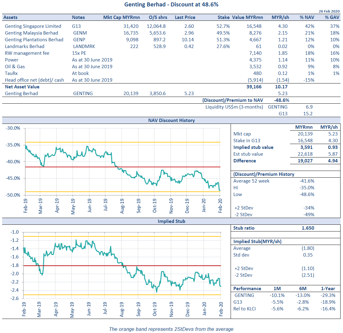 Brief Growth Ideas: DRB Hi Com (DRB): Value Unlocking-Part 