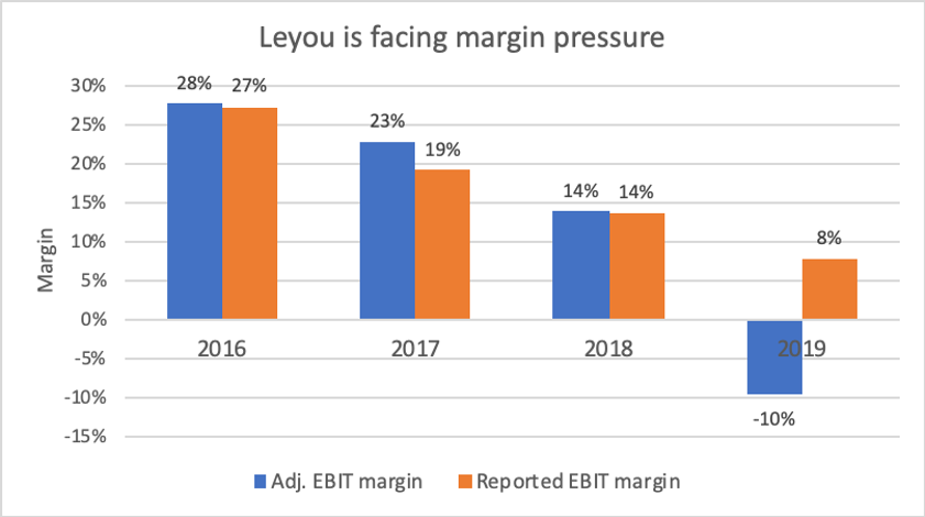 Margin
