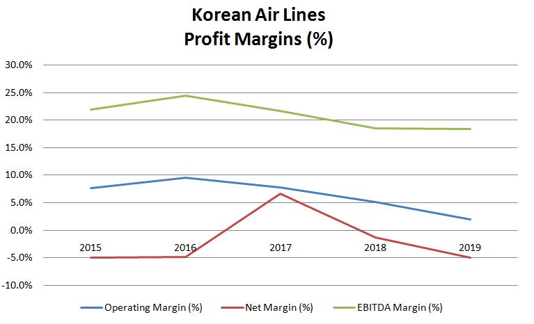Koreanair a