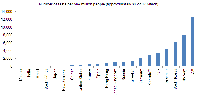 Chart%203c