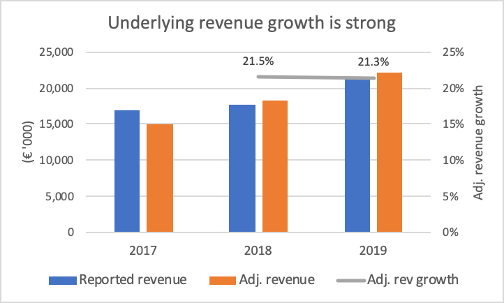 Adj%20rev
