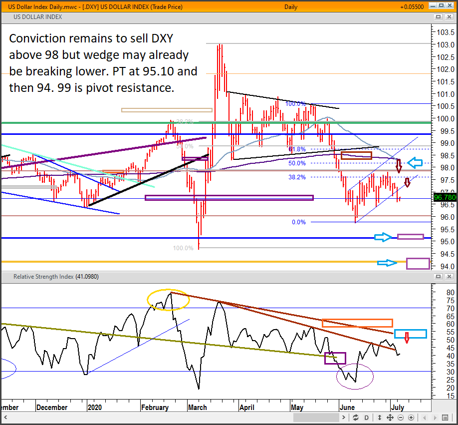 Dxy%207%20july