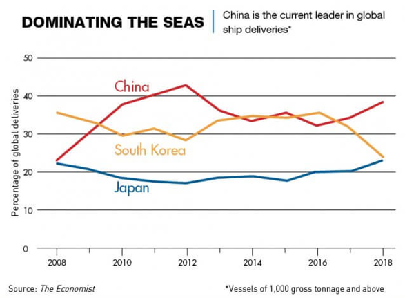 Dominating%20the%20seas