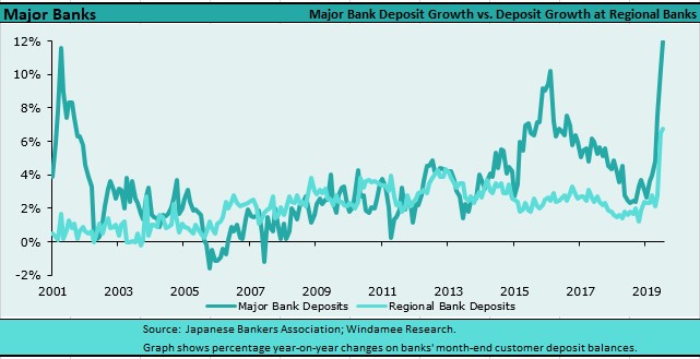 Windamee%20research 2020 0726 ill%20winds%20%20jba%20data av%20deps%20growth%20majors%20v%20reg%202001 2020